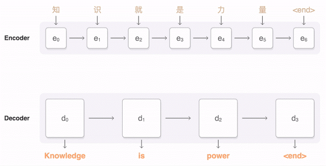 Neural Machine Translation